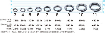 P-25 Ultra Wire Split Ring (Clearance)