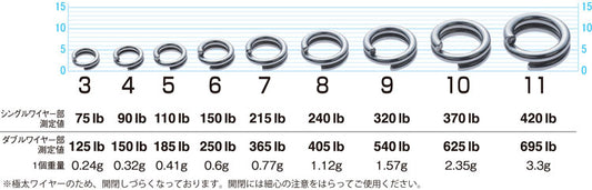 P-25 Ultra Wire Split Ring (Clearance)