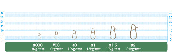 P-20 Strength Snap (Clearance)