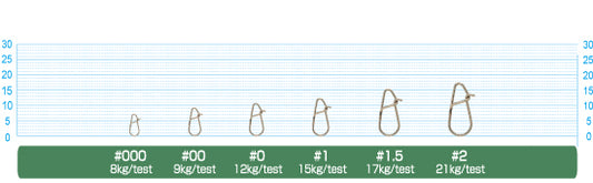 P-20 Strength Snap (Clearance)