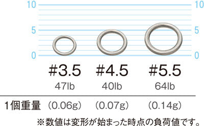 P-19 Micro Solid Ring (Clearance)