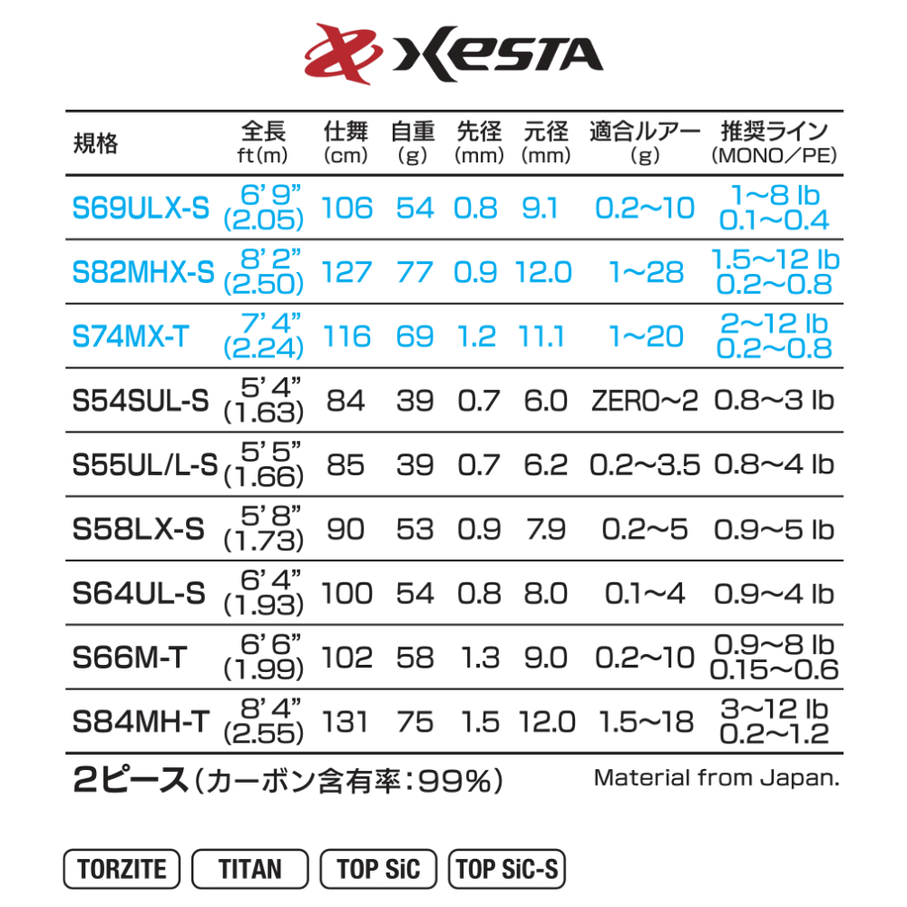 Black Star Extra Tuned S55UL/L-S The Flow Control