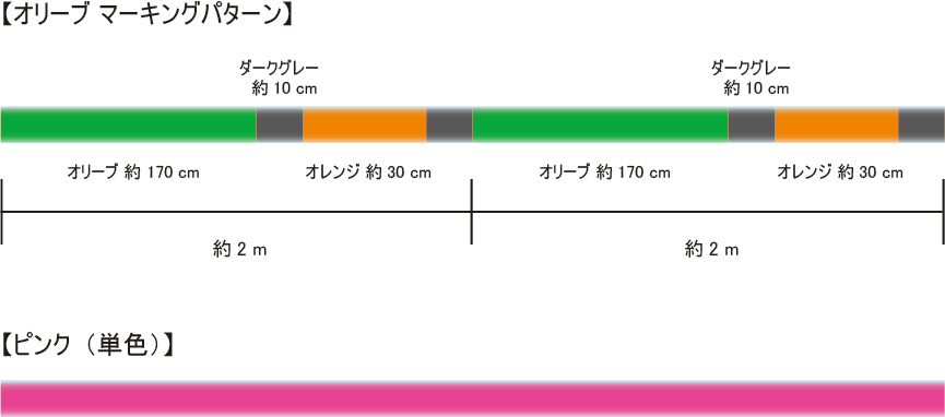 Almight 150m (sinking pe line)