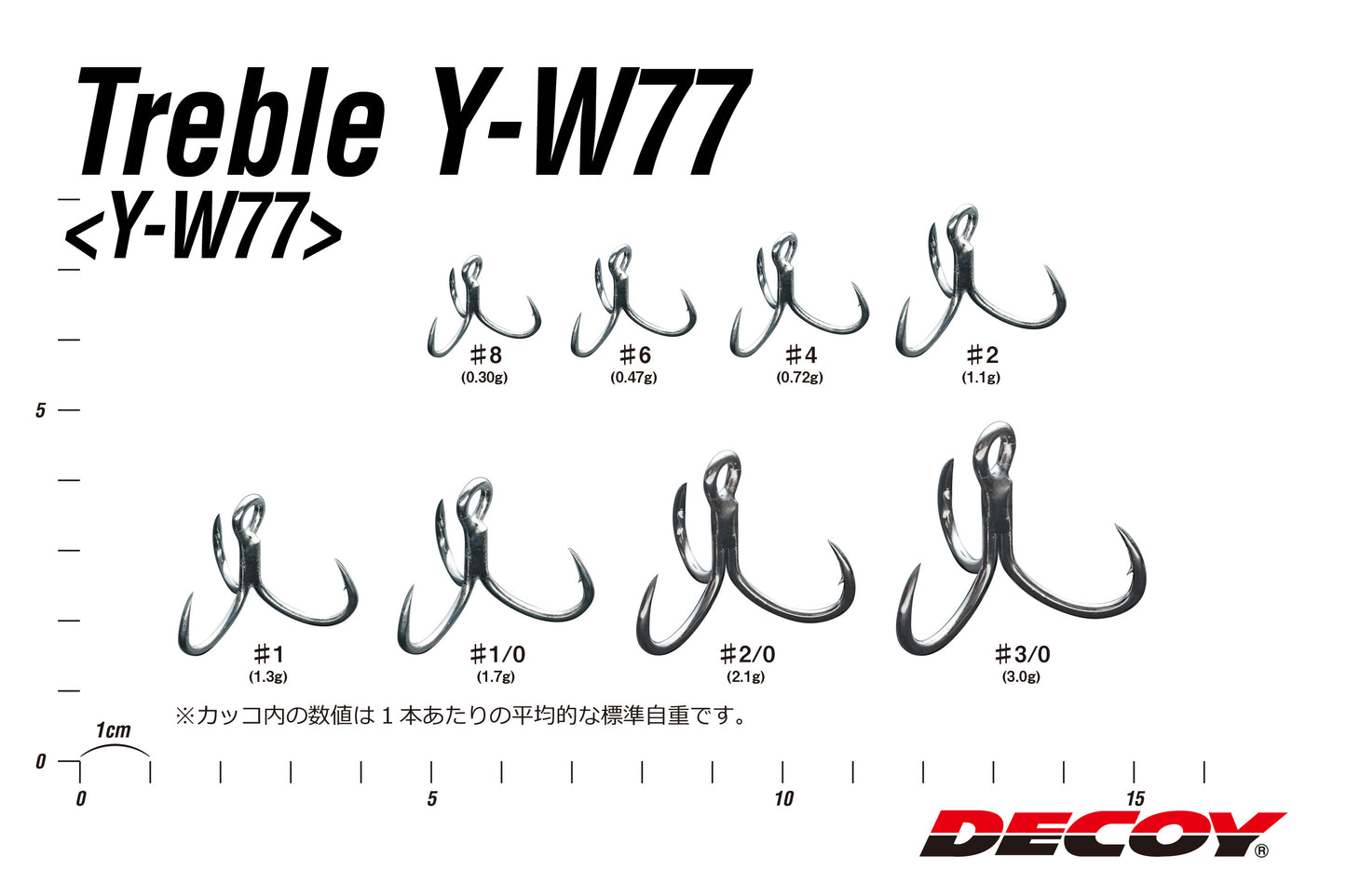 Y-W77 Extra Wide Gap Treble (Clearance)